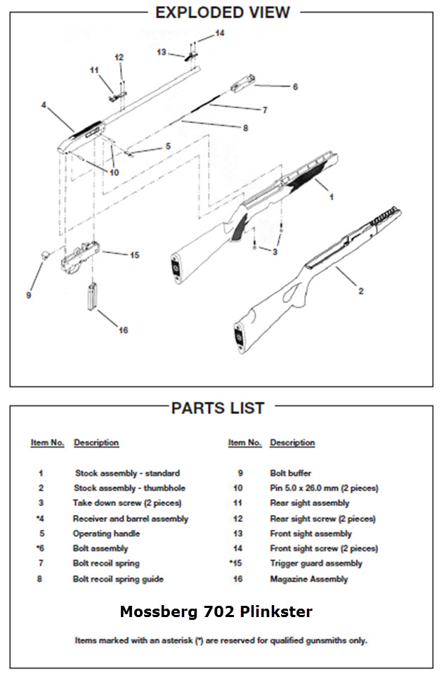 Gun Exploded View Firearms Parts Diagrams